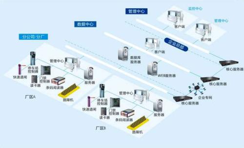 上海杨浦区食堂收费管理系统七号