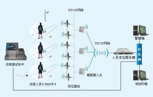 上海杨浦区人员定位系统一号